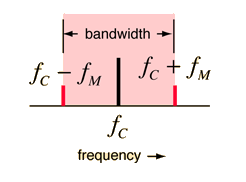 frequency to bandwidth calculator