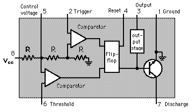The 555 Timer