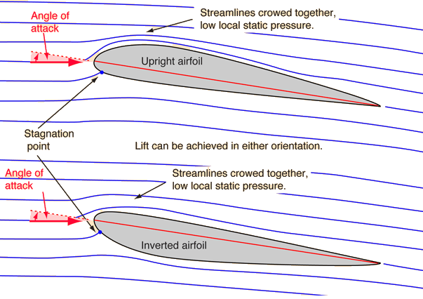 airfoils-bernoulli-and-newton