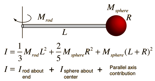 moment-of-inertia-thin-disc