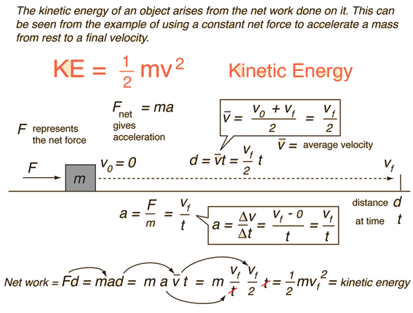Kinetic Energy