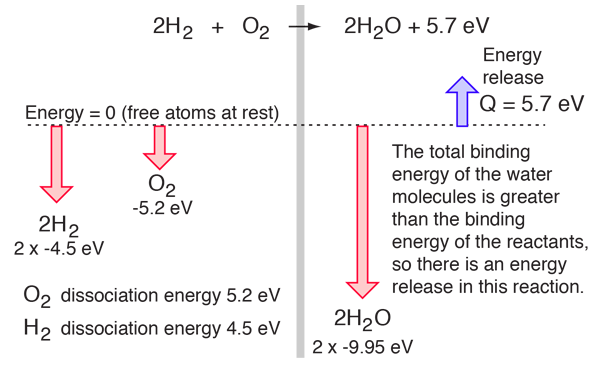 bond-energy-definition-illustration-solved-problems-read-chemistry