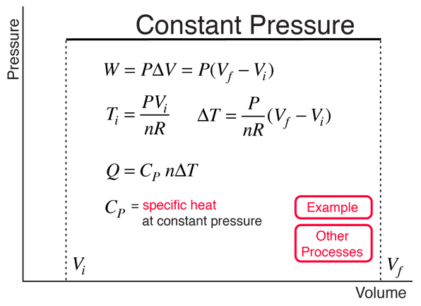 constant-pressure-processes