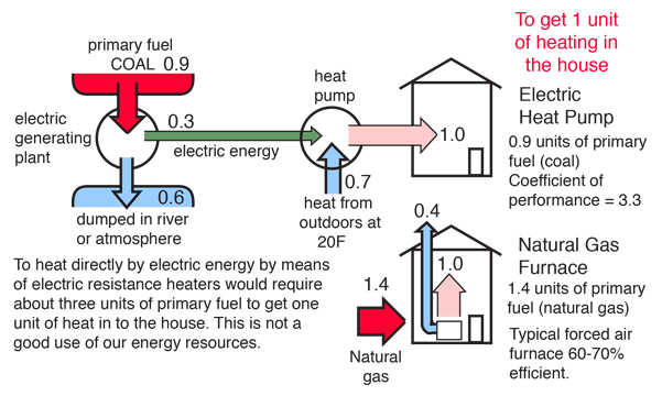 heat-pump