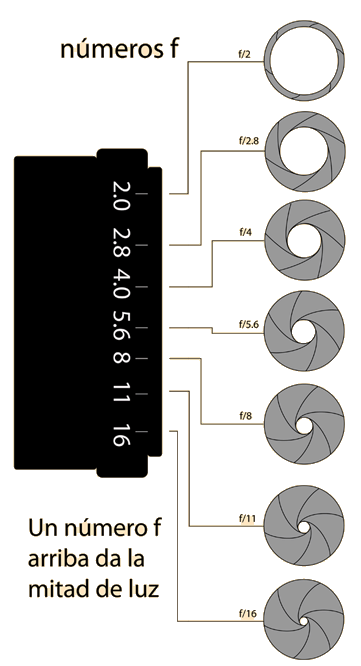 camera lens aperture diagram