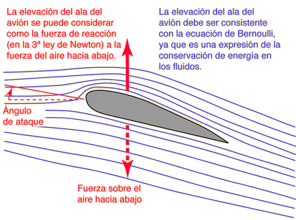 Angle Of Attack For Airfoil